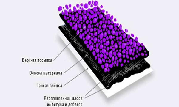 гидростеклоизол цены